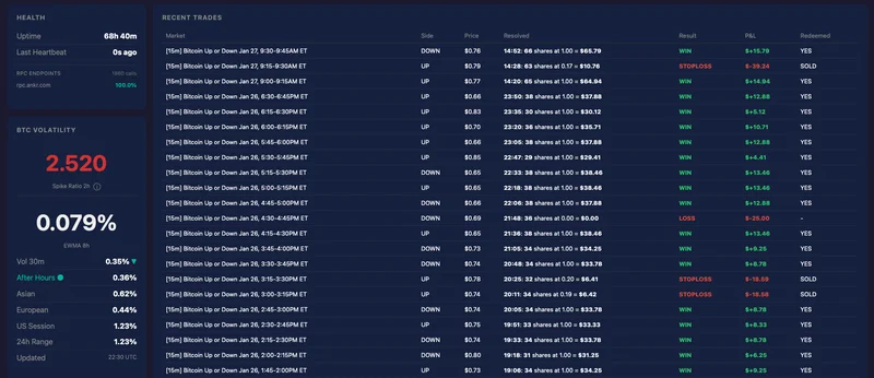 St. Elmo’s Fire — trading dashboard met P&L overzicht